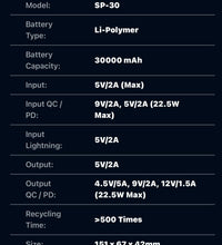 Speed PD + QC 3.0 Power Bank 30000mAh – 22.5W Fast Charging, Power Display & 1-Year Warranty