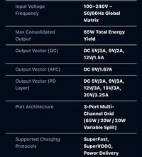 SPACE WC-85 Black Series 65W PD Fast Charger – 3-Port GaN-Style Wall Charger with PD, SuperFast & SuperVOOC Support